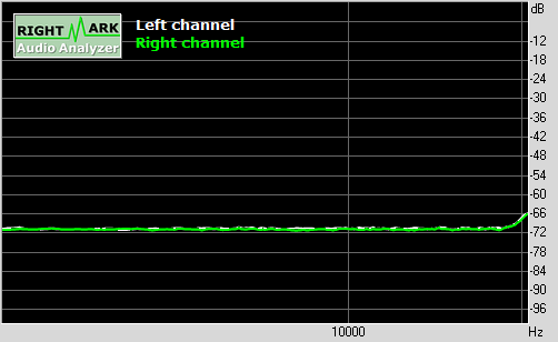 Spectrum graph